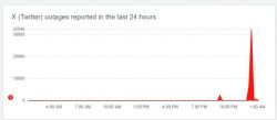 rede-social-x-fica-fora-do-ar-para-milhares-de-usuarios-no-mundo,-diz-site
