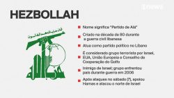 o-que-e-o-hezbollah,-grupo-extremista-do-libano,-que-teve-pagers-e-‘walkie-talkies’-explodidos