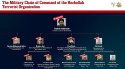 alem-de-chefe-do-hezbollah,-israel-diz-que-‘eliminou’-maioria-dos-comandantes-do-grupo